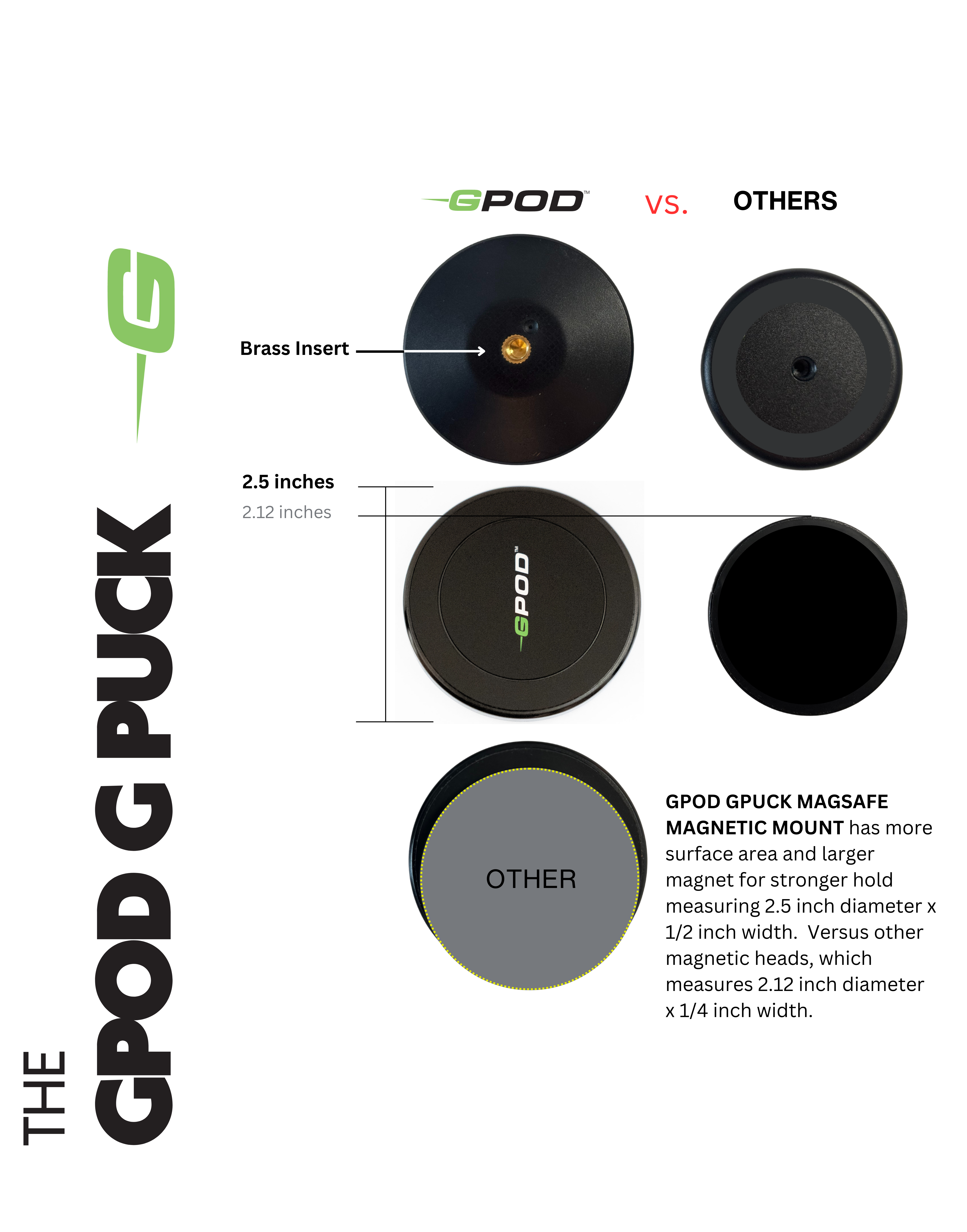 GPOD Travel + Sportsbox 3D Player Annual + Swing Analysis